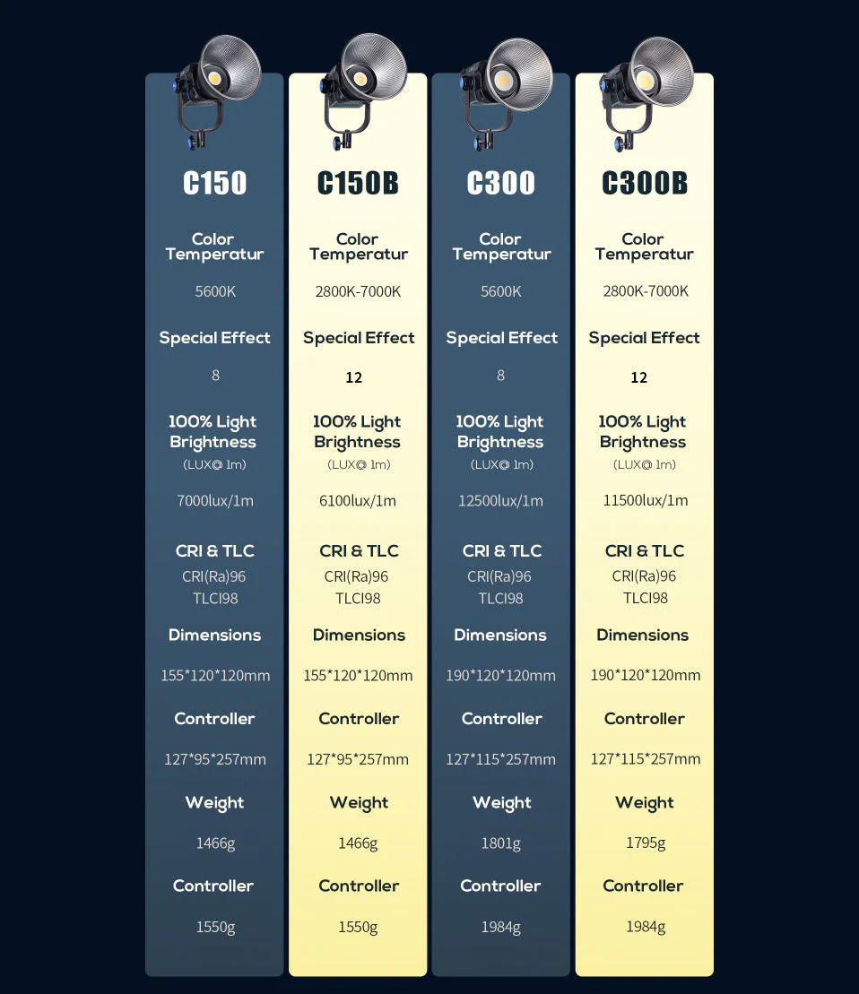 SIRUI C150 / C300 LED-Dauerlicht 150W / 300W - superleise & komfortabel - Foto- + Videoleuchte - Image 15